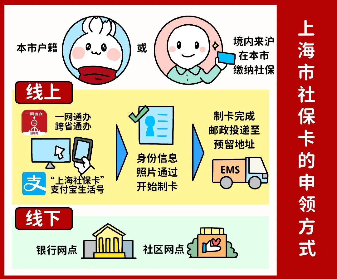 无锡上海医保提取平台(上海医保怎么提取现金)