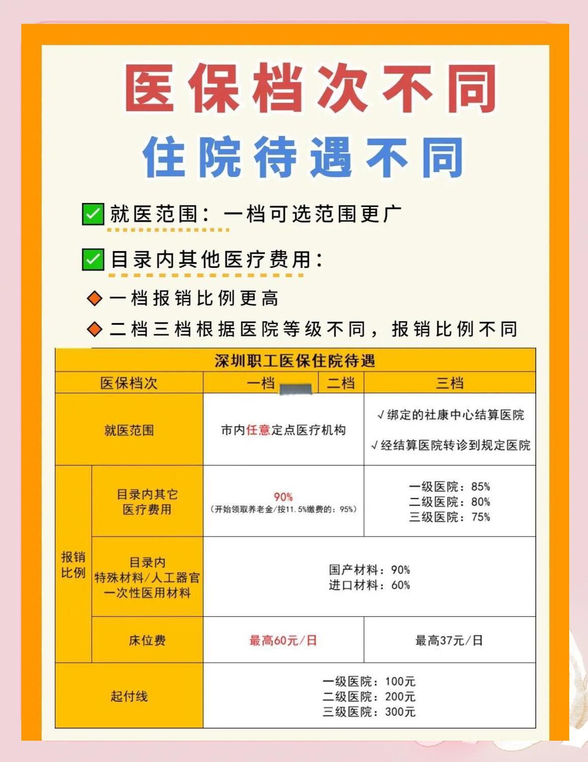 无锡深圳急用钱医保提取中介(深圳医保卡提现中介)