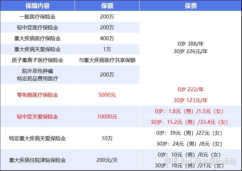 无锡200到500的小额医保提取(200到500的小额医保提取江西)