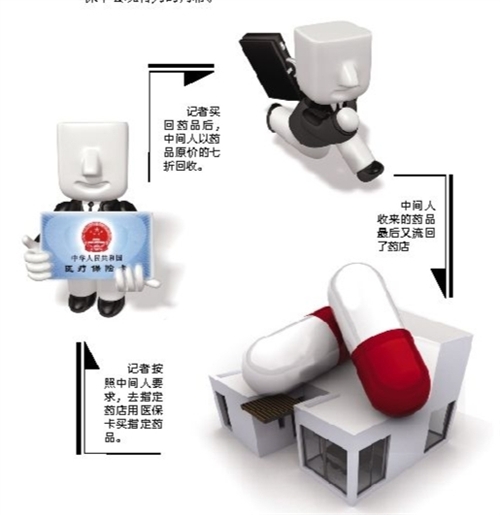 无锡套医保卡回收商家(有回收医保卡的吗)