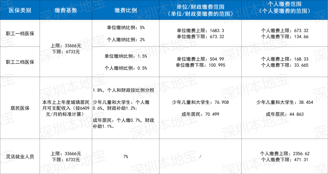 无锡深圳医保套现(深圳医保套现一般手续费多少套取)