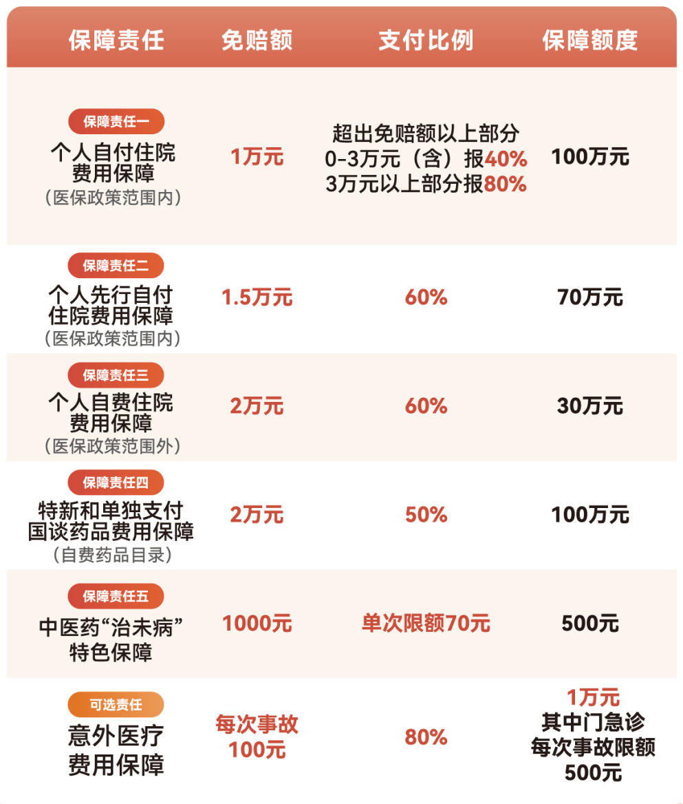 无锡医保小额提取代办600以内(急用钱24小时医保提取)