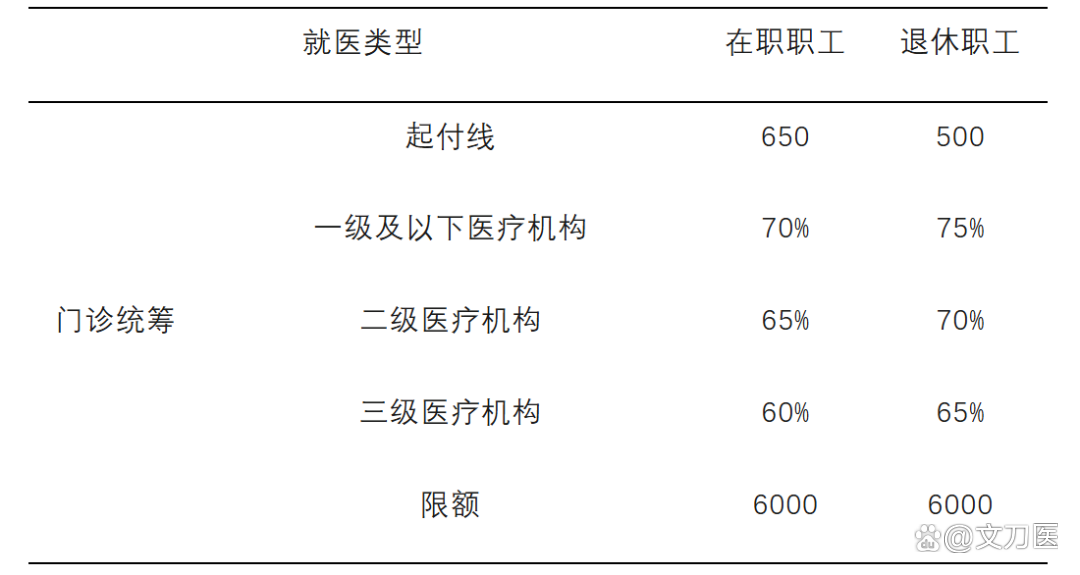 无锡城乡医保报销比例(浙江城乡医保报销比例)