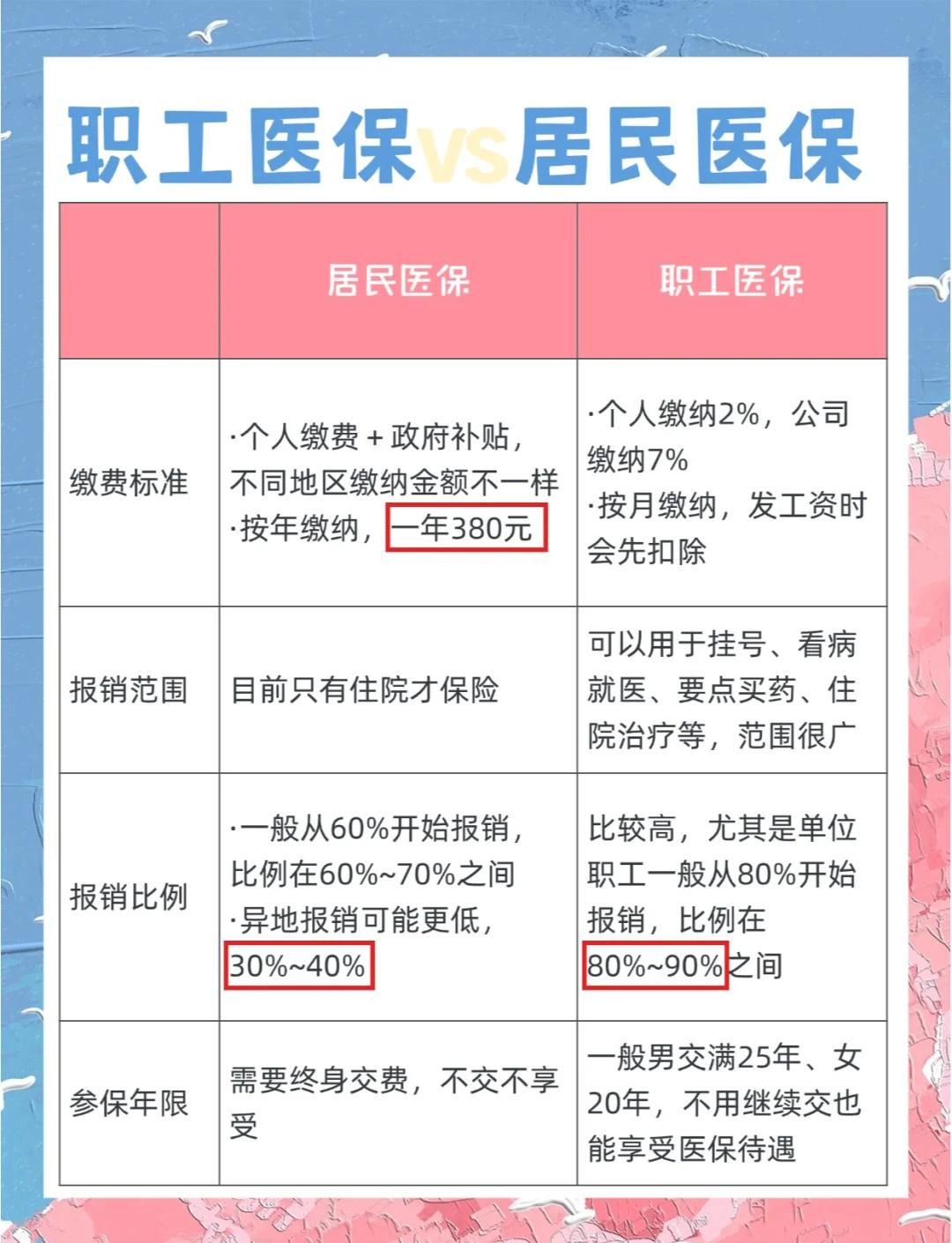 无锡广州市医保局(广州市医保局官网)