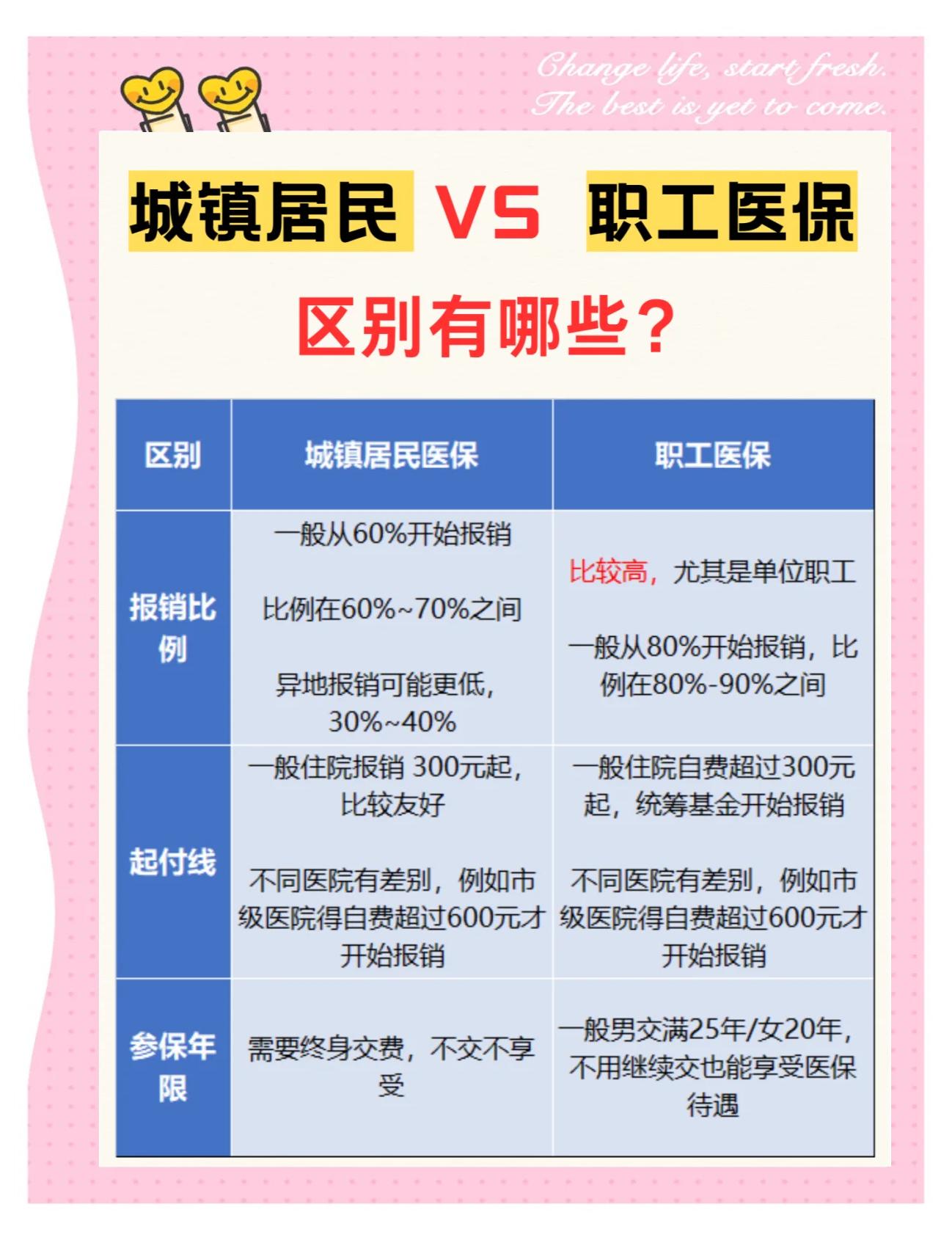 无锡大学医保和家里的医保(大学医保和家里的医保哪个便宜)