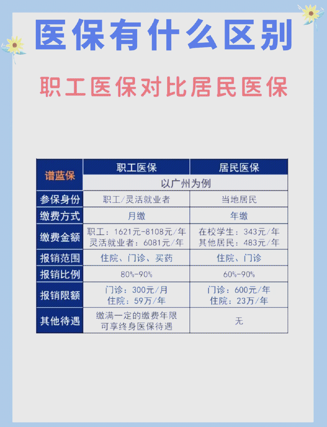 无锡长春市医保电话(医保打12333还是12393)