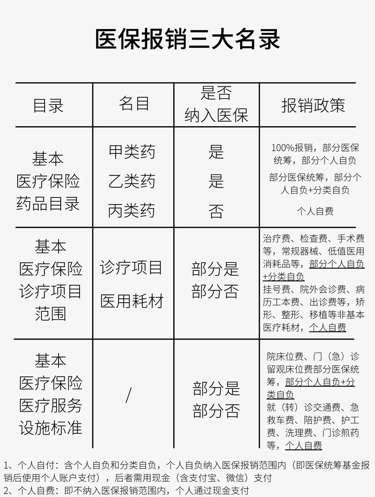 无锡医保报销是怎么报销的(医保报销是怎么报销的比例)