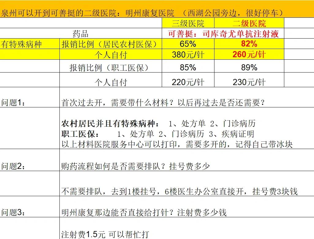 无锡化疗费用医保能报销吗(有医保化疗一次自费多少钱)