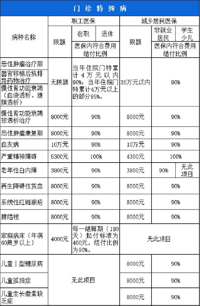 无锡西安市医保报销比例(西安医保报销政策2020)
