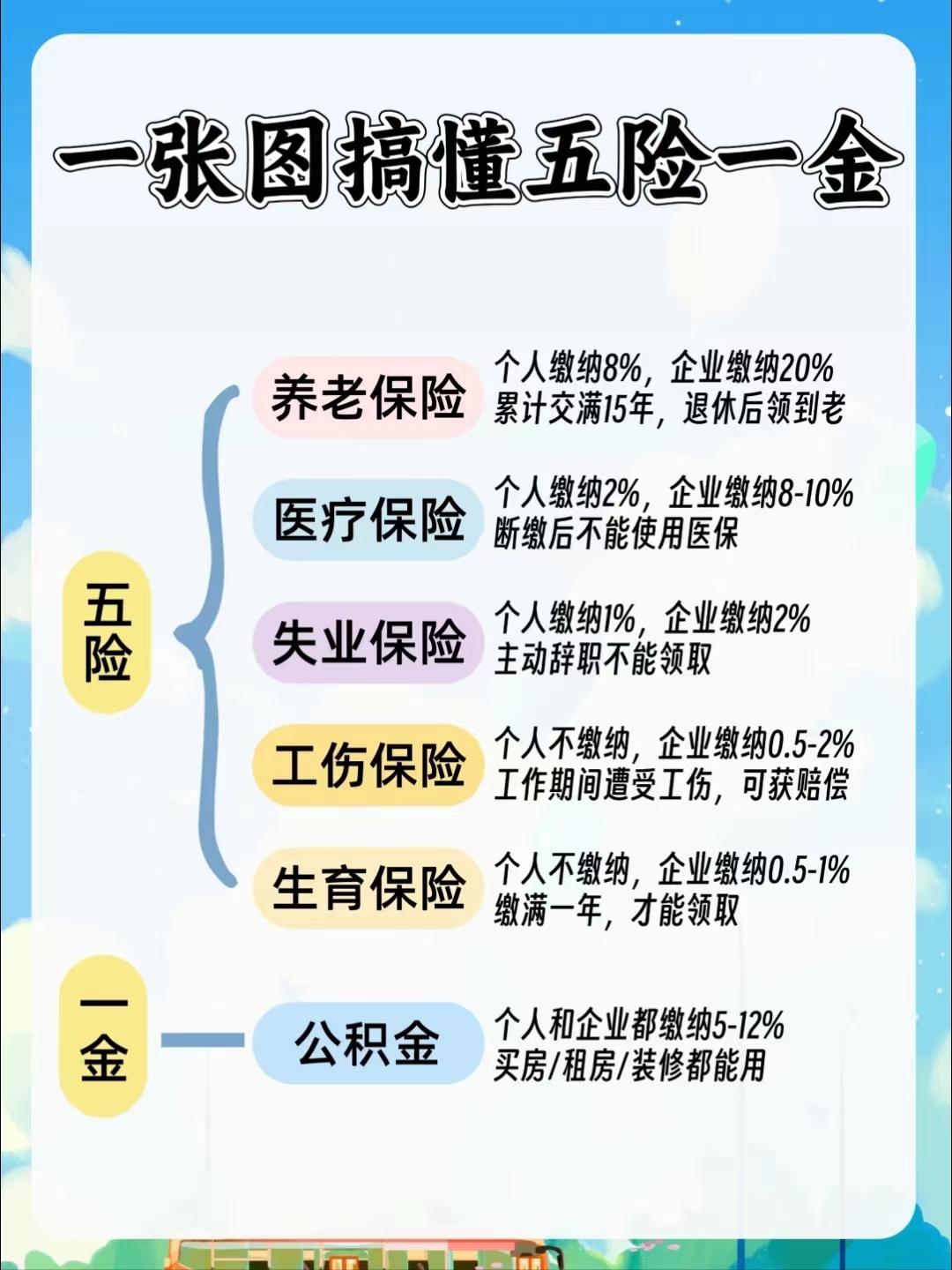 无锡居民医保和职工医保的区别(居民医保和灵活就业医保的区别)