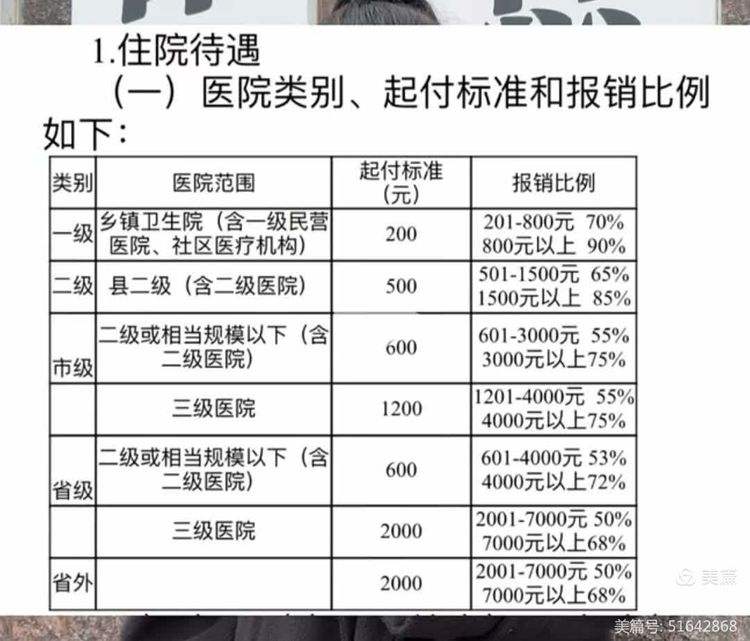 无锡职工医保住院报销比例(职工医保住院报销比例是多少2025年)