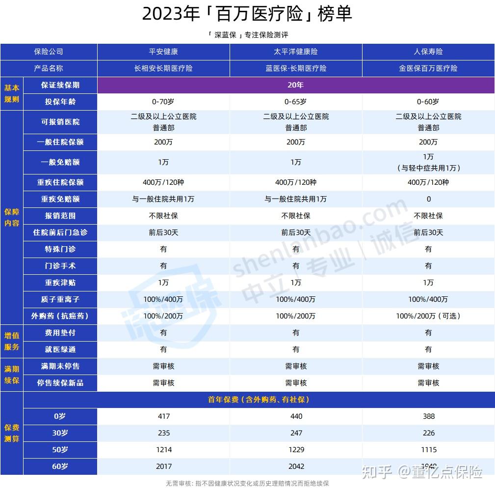 无锡好医保长期医疗(好医保长期医疗旗舰版2025)